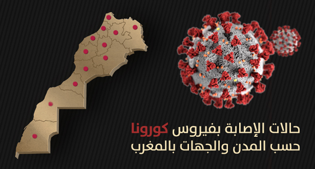 بؤرتا طنجة ومراكش ما تزالان ترفعان أعداد الإصابات…جغرافيا الفيروس