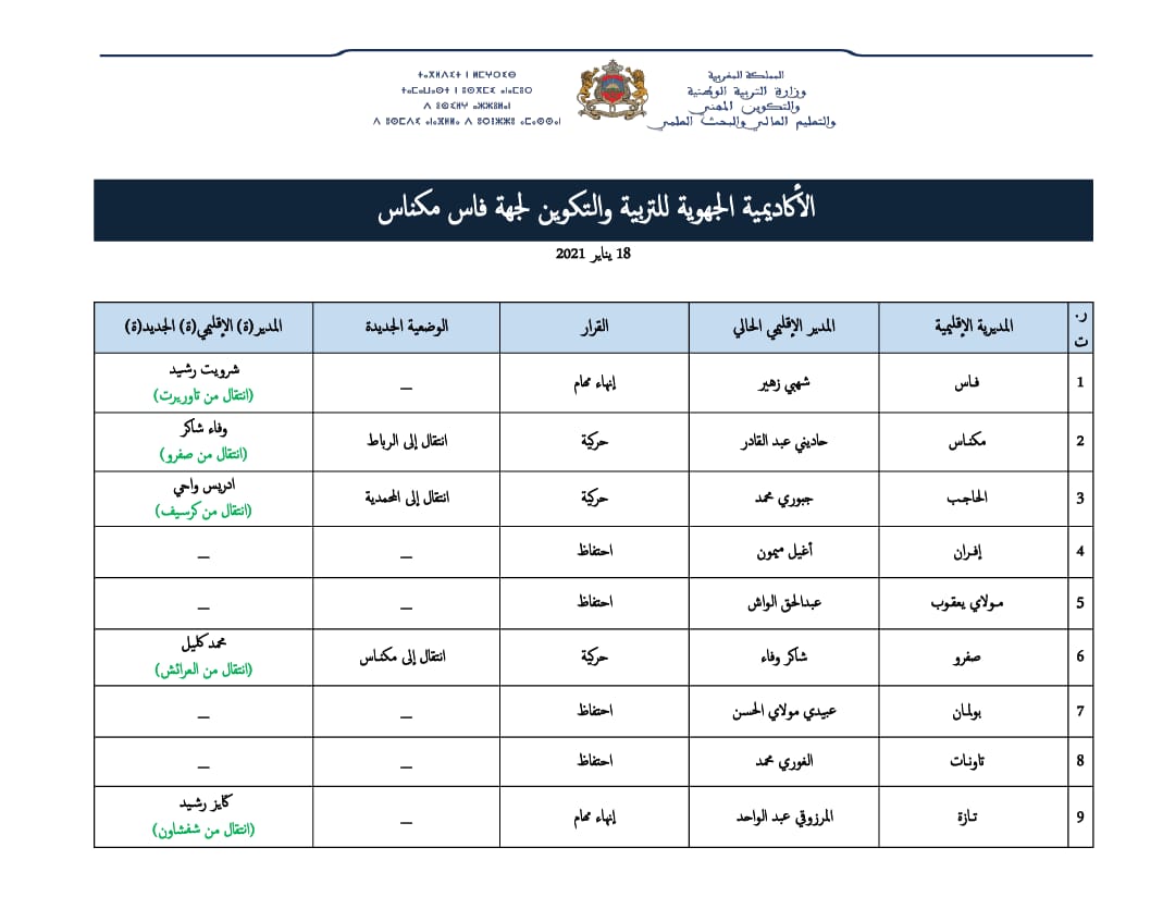 وزارة التربية الوطنية: تعلن نتائج الحركة الانتقالية، وإنهاء المهام للمديرين الإقليميين بجهة فاس مكناس.