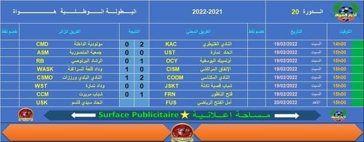 انتصار النادي المكناسي يزيد من أزمة وضعية النادي البلدي الورزازي. انتصار النادي المكناسي يزيد من أزمة وضعية النادي البلدي الورزازي.