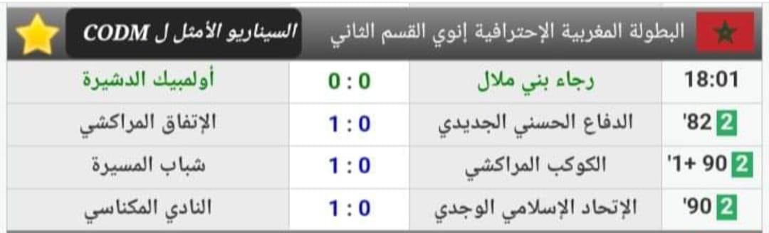 الكوديم يضرب بقوة في قلب وجدة ويعود بفوز مستحق. الكوديم يضرب بقوة في قلب وجدة ويعود بفوز مستحق.