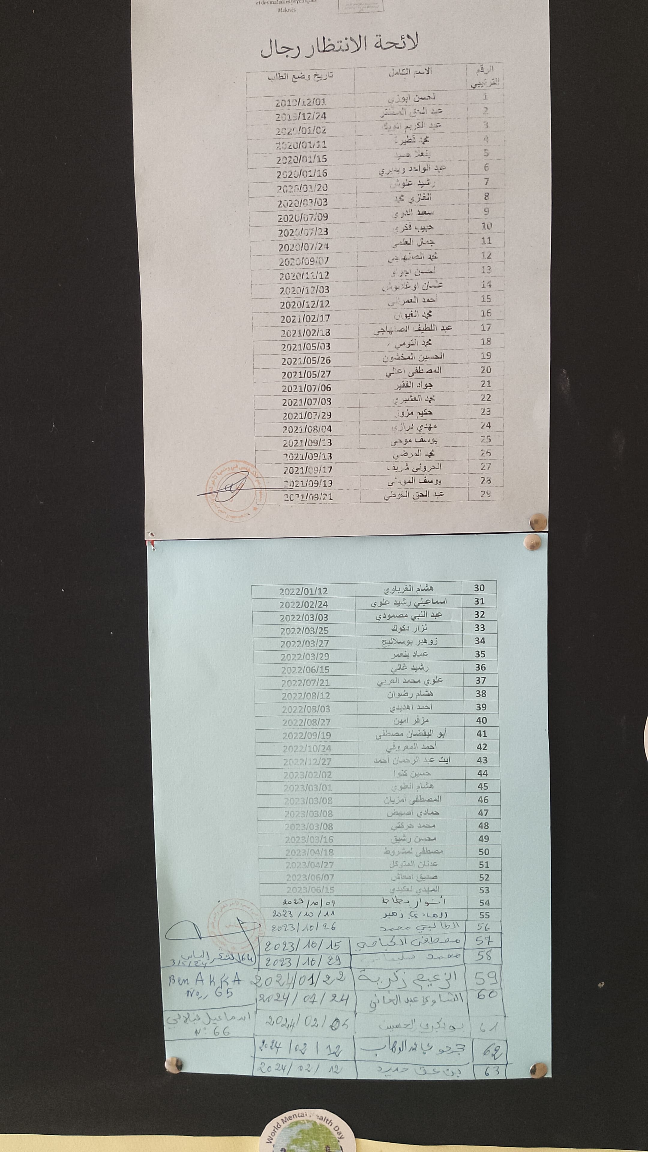 جمعية مركز ايواء ودعم الاشخاص في وضعية تاخر ذهني والمرضى النفسانيين بسيدي بوزكري مكناس تستنجد.. فهل من مغيث ؟! تكاليف الخدمات التي يقدمه المركز لقرابة 90شخصا تفوق140الف درهم شهريا جمعية مركز ايواء ودعم الاشخاص في وضعية تاخر ذهني والمرضى النفسانيين بسيدي بوزكري مكناس تستنجد.. فهل من مغيث ؟! تكاليف الخدمات التي يقدمه المركز لقرابة 90شخصا تفوق140الف درهم شهريا