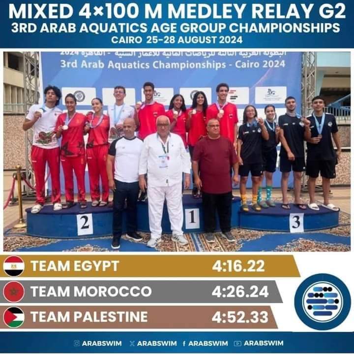 ننتائج مشرفة لسباحي النادي الرياضي المكناسي للسباحة بالقاهرة.