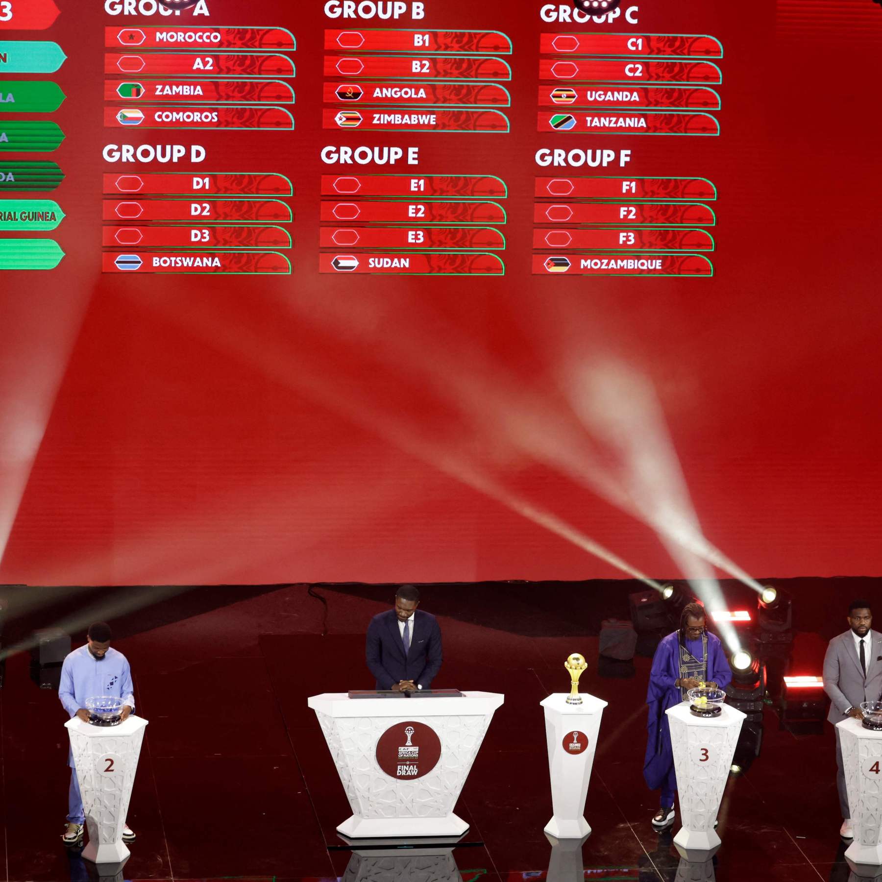 كأس إفريقيا للأمم 2025.. قرعة متوازنة تعد بلقاءات قوية بدور المجموعات كأس إفريقيا للأمم 2025.. قرعة متوازنة تعد بلقاءات قوية بدور المجموعات