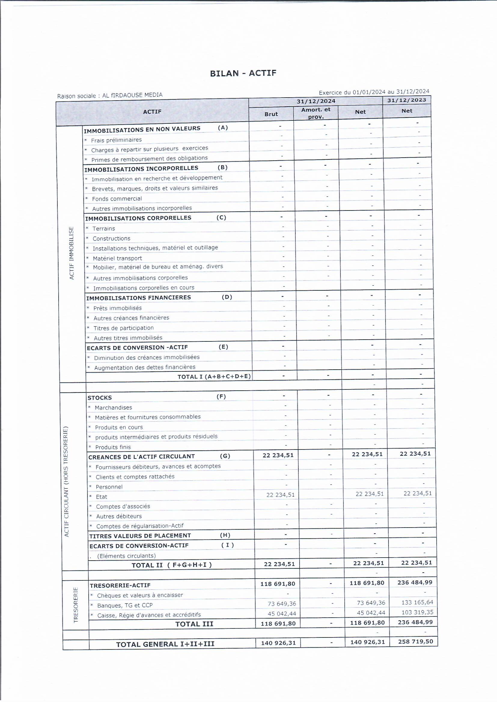 BILAN ACTIF ET PASSIF  AL FIRDAOUSE MEDIA 2024