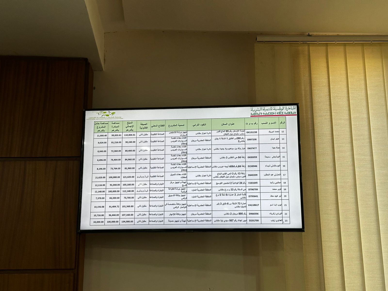 السيد الكاتب العام لعمالة مكناس يتراس اللجنة الإقليمية للتنمية البشرية اجتماعها الرابع برسم سنة 2025 السيد الكاتب العام لعمالة مكناس يتراس اللجنة الإقليمية للتنمية البشرية اجتماعها الرابع برسم سنة 2025