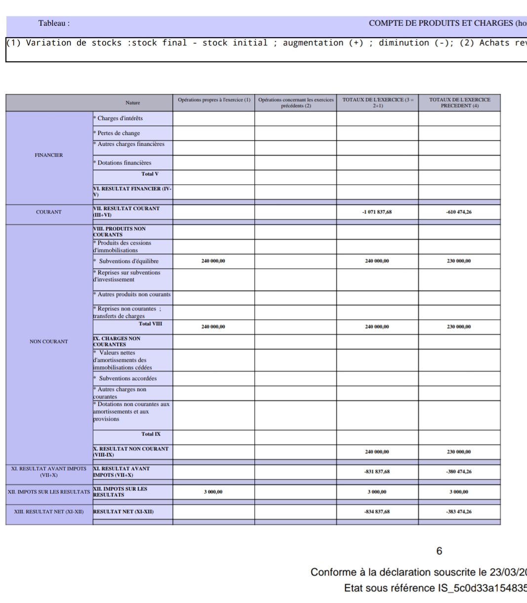 الحساب الختامي الاجمالي لسنة 2024 لشركة الفردوس ميديا