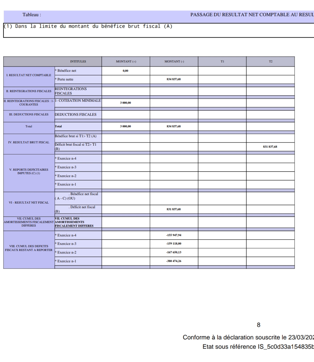 الحساب الختامي الاجمالي لسنة 2024 لشركة الفردوس ميديا