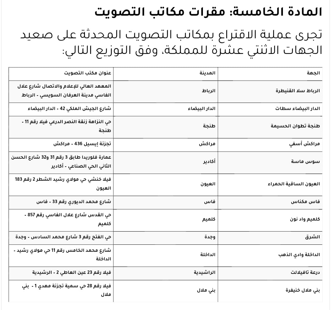 قرار تنظيمي رقم 03/2026 بشأن تحديد مقرات مكاتب التصويت والإجراءات والمساطر الواجب احترامها خلال عملية الاقتراع برسم انتخاب ممثلي الصحافيين المهنيين بالمجلس الوطني للصحافة قرار تنظيمي رقم 03/2026 بشأن تحديد مقرات مكاتب التصويت والإجراءات والمساطر الواجب احترامها خلال عملية الاقتراع برسم انتخاب ممثلي الصحافيين المهنيين بالمجلس الوطني للصحافة