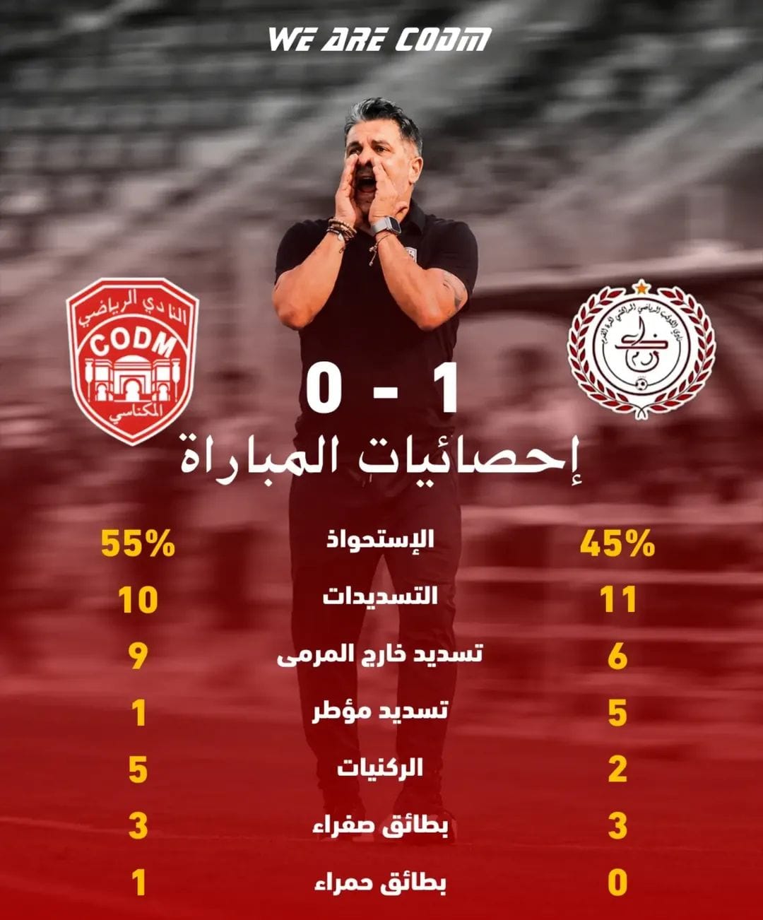 هزيمة الكوديم أمام الكوكب وغير المنظرة حبست أنفاس الفرجة في الملعب الشرفي بمكاس. هزيمة الكوديم أمام الكوكب وغير المنظرة حبست أنفاس الفرجة في الملعب الشرفي بمكاس.